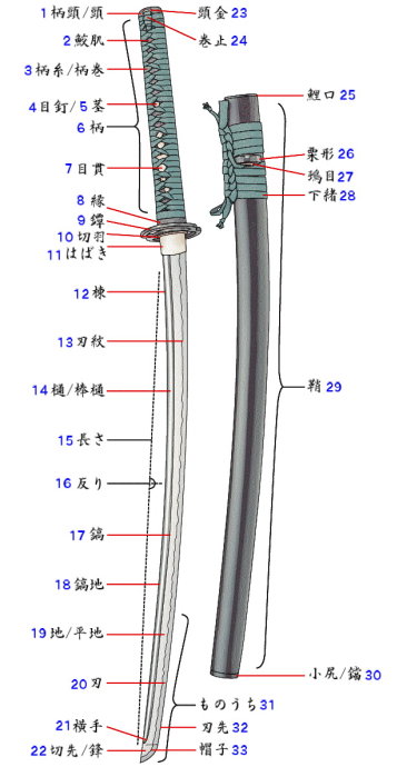 武士刀配件名称图片